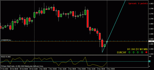 Click to Enlarge

Name: eurchf.gif
Size: 15 KB
