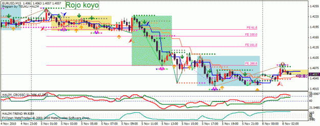 Click to Enlarge

Name: 5 nov before nfp.gif
Size: 30 KB
