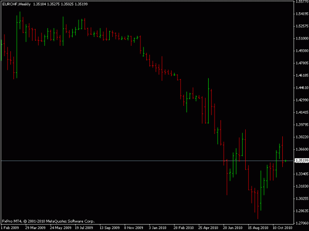 Click to Enlarge

Name: eurochf.gif
Size: 9 KB