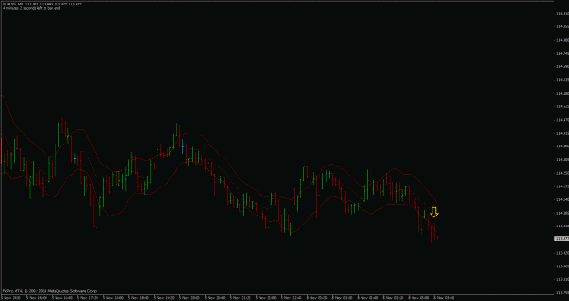 Click to Enlarge

Name: eurjpy-m5entry.gif
Size: 21 KB