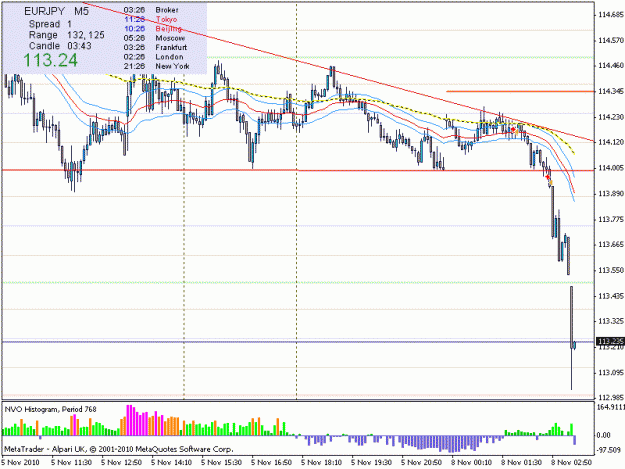 Click to Enlarge

Name: eurjpy08.11.10.5m.gif
Size: 18 KB