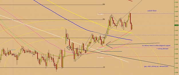 Click to Enlarge

Name: 2010-11-08_0902_usdchf15min.jpg
Size: 96 KB