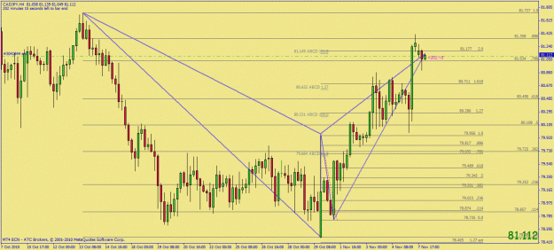 Click to Enlarge

Name: cadjpy gartley.gif
Size: 33 KB