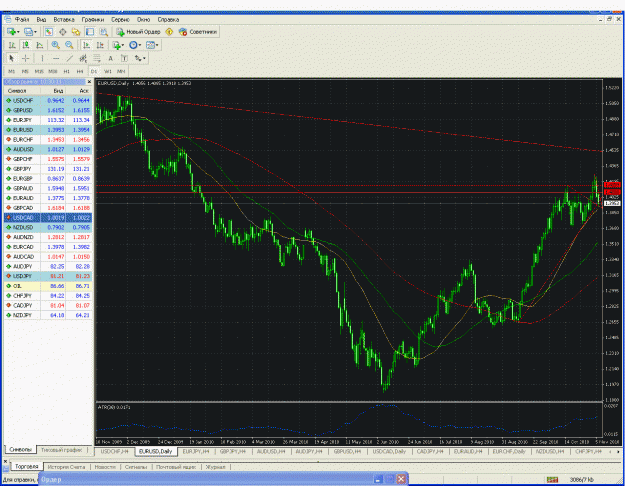 Click to Enlarge

Name: eurusd daily.gif
Size: 73 KB