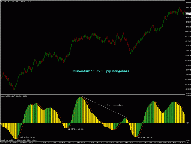 Click to Enlarge

Name: momentum-audusd-m2-20101108.gif
Size: 29 KB