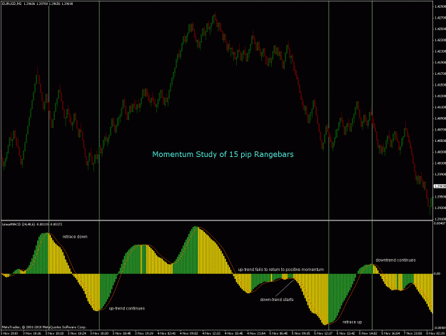 Click to Enlarge

Name: momentum-eurusd-m2-20101108.gif
Size: 32 KB