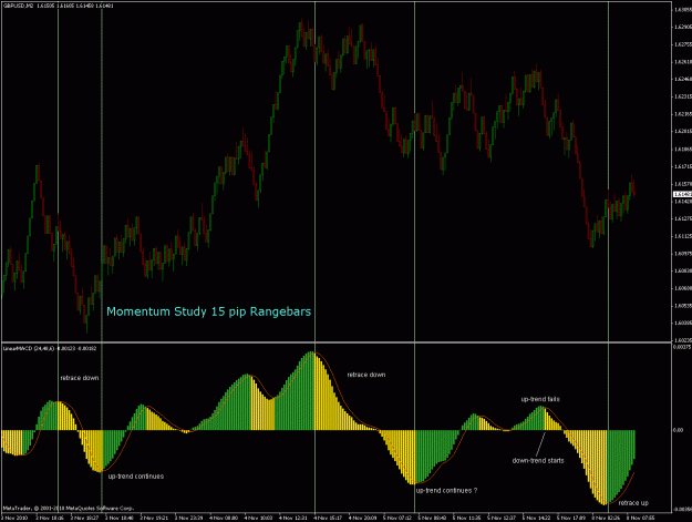 Click to Enlarge

Name: momentum-gbpusd-m2-20101108.gif
Size: 34 KB