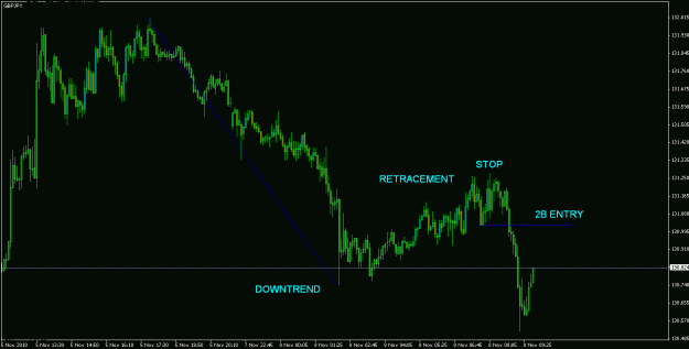 Click to Enlarge

Name: gbpjpy08-11-10_eurosession.gif
Size: 19 KB