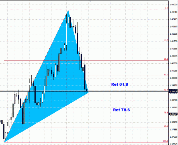 Click to Enlarge

Name: eurusd.gif
Size: 26 KB