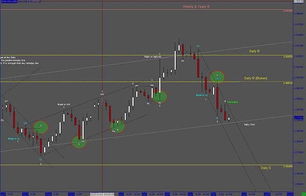 Click to Enlarge

Name: Intradayeurusd11.JPG
Size: 83 KB