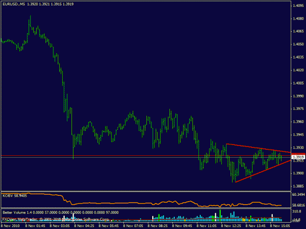 Click to Enlarge

Name: eurusd-m5.gif
Size: 16 KB