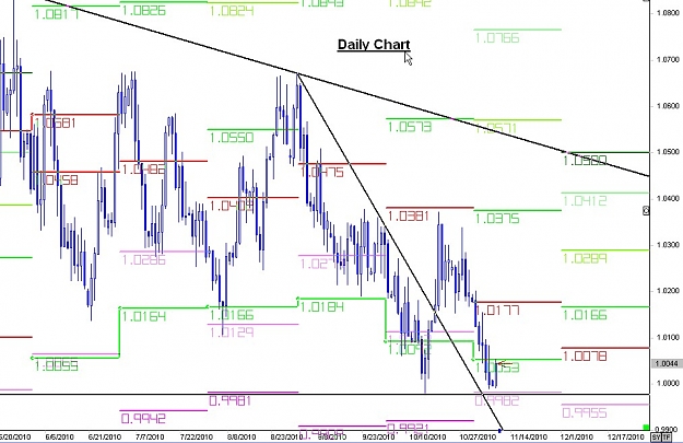 Click to Enlarge

Name: WWW.WTFOREX.COM01 Nov. 08, 2010 09.28.jpg
Size: 123 KB