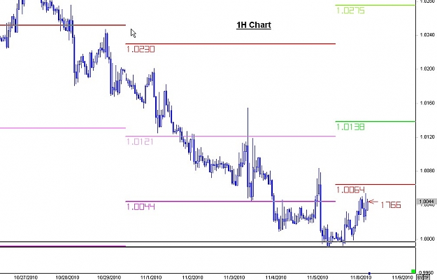 Click to Enlarge

Name: WWW.WTFOREX.COM03 Nov. 08, 2010 09.31.jpg
Size: 72 KB