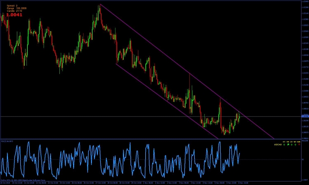 Click to Enlarge

Name: usdcad.jpg
Size: 109 KB
