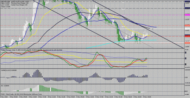 Click to Enlarge

Name: gbpusd30.gif
Size: 41 KB