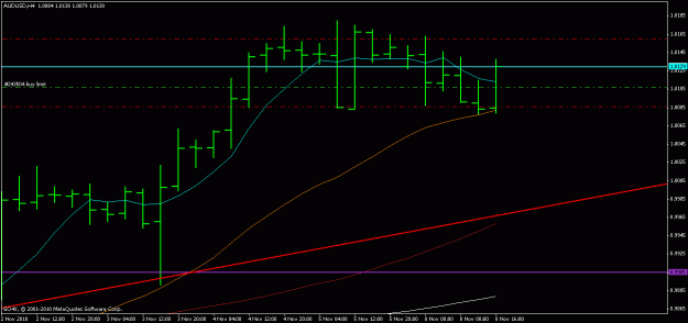 Click to Enlarge

Name: audusd 8.10.2010.gif
Size: 13 KB