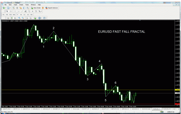 Click to Enlarge

Name: eurusd fast fall fractal.gif
Size: 49 KB