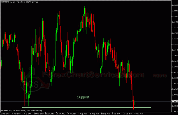 Click to Enlarge

Name: gbpnzd.gif
Size: 28 KB