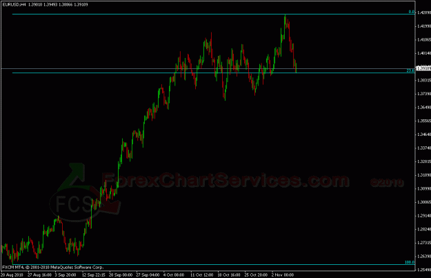 Click to Enlarge

Name: eurusd h4.gif
Size: 18 KB