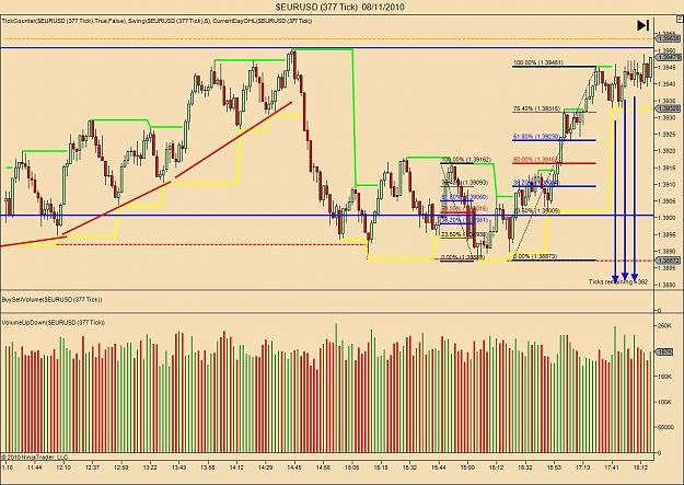 Click to Enlarge

Name: $EURUSD (377 Tick)  08_11_2010 high volume.jpg
Size: 191 KB