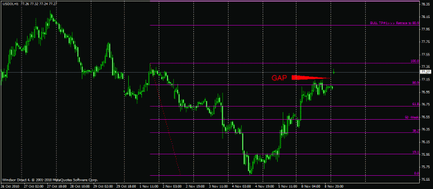 Click to Enlarge

Name: nov 9 usdx gap.gif
Size: 20 KB