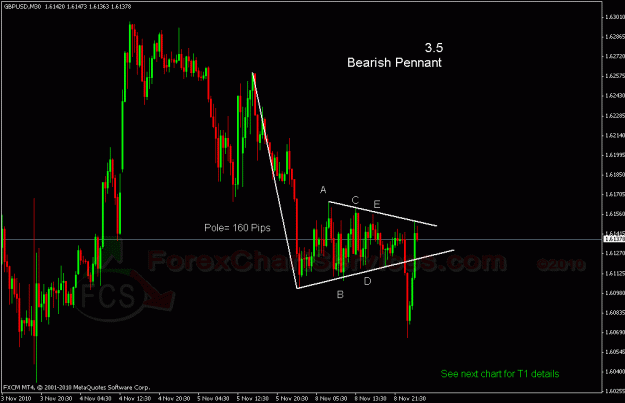 Click to Enlarge

Name: gbpusd m30a.gif
Size: 24 KB