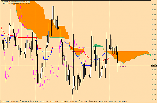 Click to Enlarge

Name: usdjpy(4h)(1)091110.PNG
Size: 46 KB