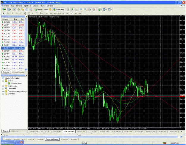 Click to Enlarge

Name: eurjpy daily.gif
Size: 88 KB