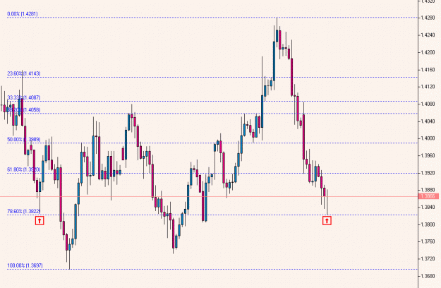 Click to Enlarge

Name: EURUSD, H4.gif
Size: 58 KB