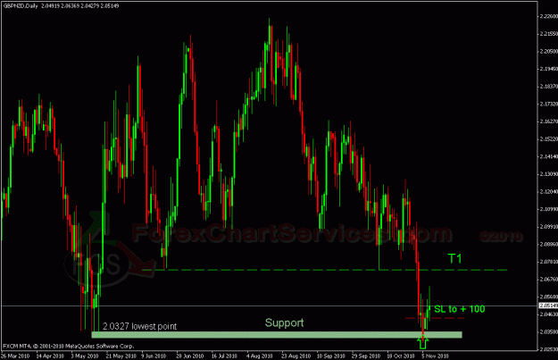 Click to Enlarge

Name: gbpnzd d2.gif
Size: 29 KB