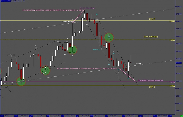 Click to Enlarge

Name: Intradayeurusd17.JPG
Size: 82 KB