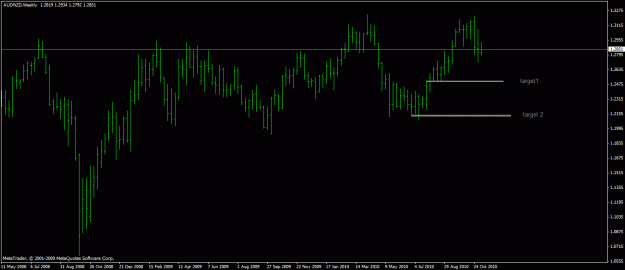 Click to Enlarge

Name: audnzd.gif
Size: 16 KB