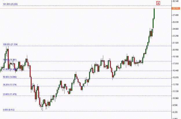 Click to Enlarge

Name: SILVER, Weekly.gif
Size: 14 KB
