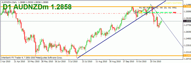 Click to Enlarge

Name: audnzd d1.gif
Size: 16 KB