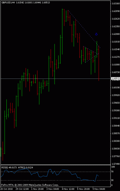 Click to Enlarge

Name: gbpusd4h.gif
Size: 11 KB