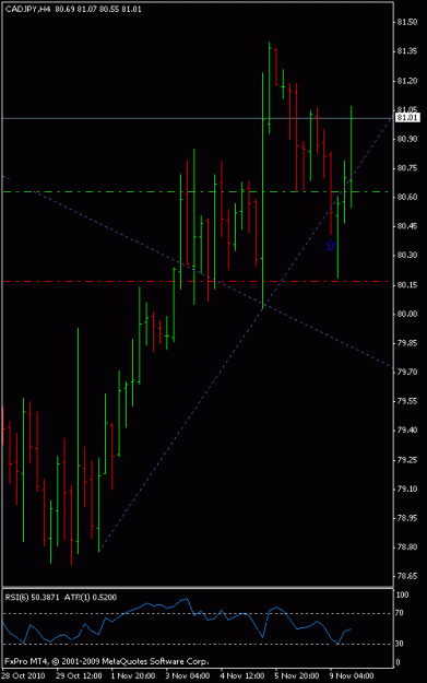 Click to Enlarge

Name: cadjpy4h.gif
Size: 13 KB