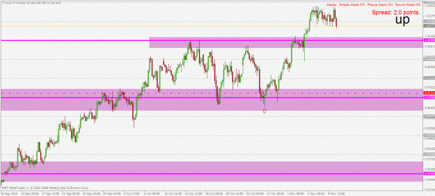 Click to Enlarge

Name: audusd h4 9.11.2010.gif
Size: 29 KB