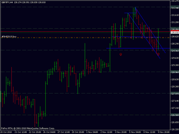 Click to Enlarge

Name: gbpjpy.09.11.10.gif
Size: 13 KB