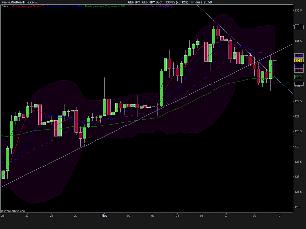 Click to Enlarge

Name: GBP_JPY Spot.png
Size: 24 KB