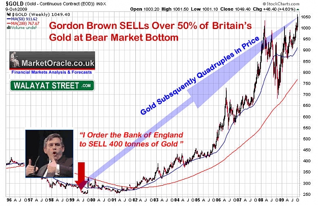 Click to Enlarge

Name: gordon-brown-sells-britains-gold-reserves.jpg
Size: 136 KB
