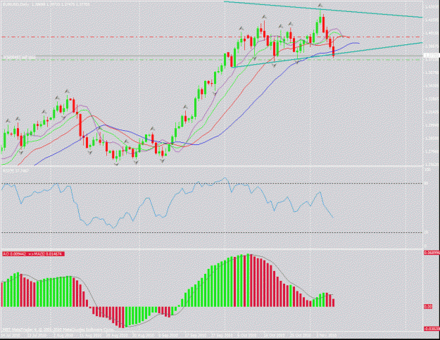 Click to Enlarge

Name: eurusddaily11-9-10.gif
Size: 33 KB