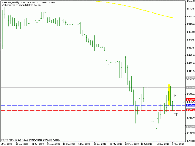 Click to Enlarge

Name: eurchf weekly beovb.gif
Size: 10 KB