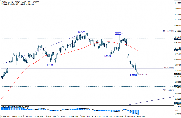 Click to Enlarge

Name: eurcad(4h)(1)101110.PNG
Size: 35 KB