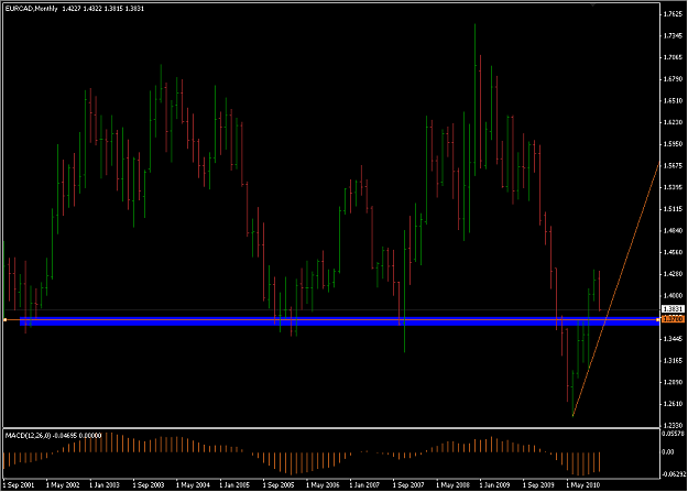 Click to Enlarge

Name: 2010-11-09_2302_EurCad.png
Size: 44 KB