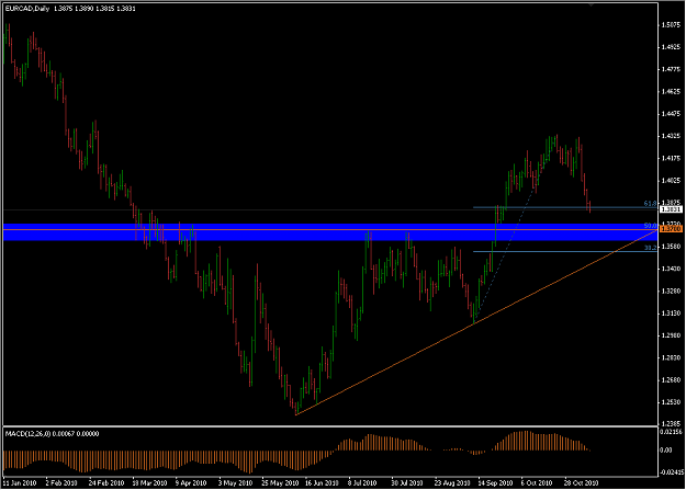 Click to Enlarge

Name: 2010-11-09_2302_EurCad_Daily.png
Size: 39 KB