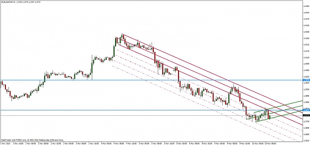 Click to Enlarge

Name: eur-usd11-10-10.jpg
Size: 94 KB