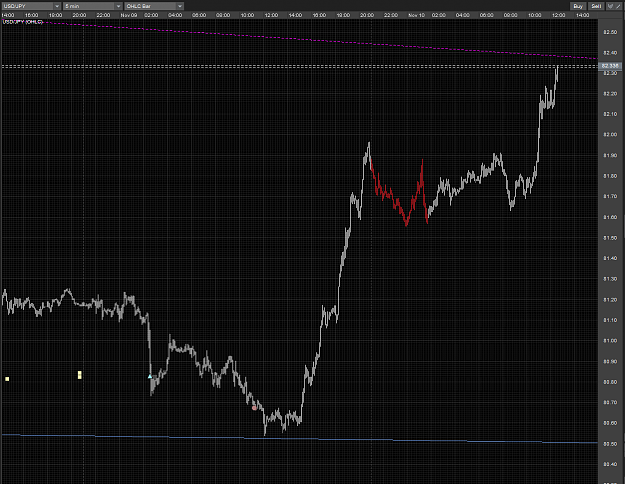 Click to Enlarge

Name: USDJPY possible early 18.4 M5 10112010.PNG
Size: 82 KB