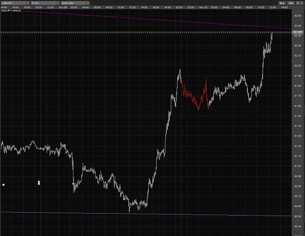 Click to Enlarge

Name: USDJPY possible early 18.4 M5 10112010.PNG
Size: 82 KB