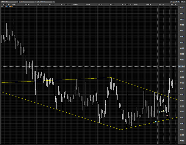 Click to Enlarge

Name: USDJPY after the fact diamond outcome H3 10112010.PNG
Size: 110 KB