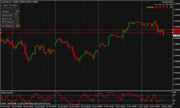Click to Enlarge

Name: audusd.gif
Size: 33 KB